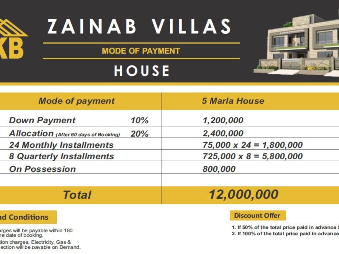 Zainab Villas Soan Gardens||