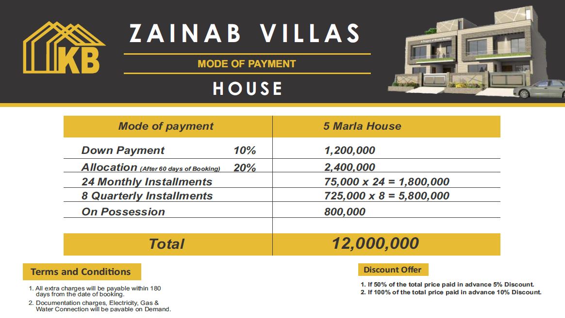 Zainab Villas Soan Gardens Islamabad 5 Marla Houses