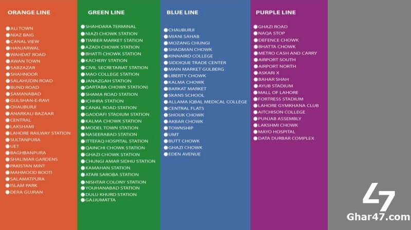 Lahore Metro services chart