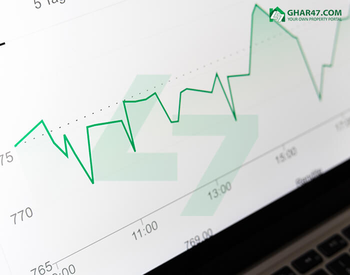 Price of home according to trends