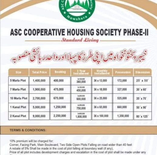 ASC Nowshera Phase II