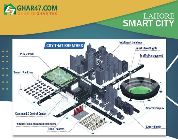Lahore Smart City