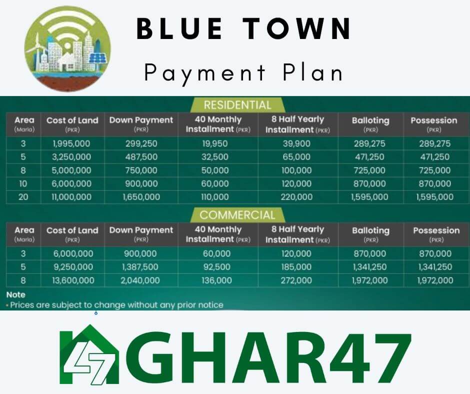 Blue Town Smart City Lahore Payment Plan