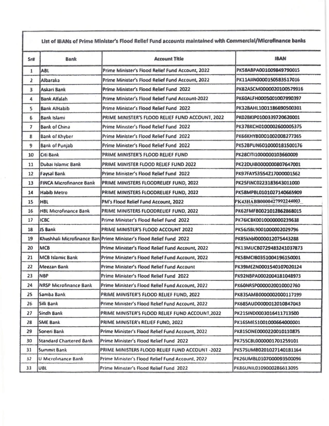 List of Bank Accounts of Prime Minister Flood Relief Accounts for Flood Relief in 2022