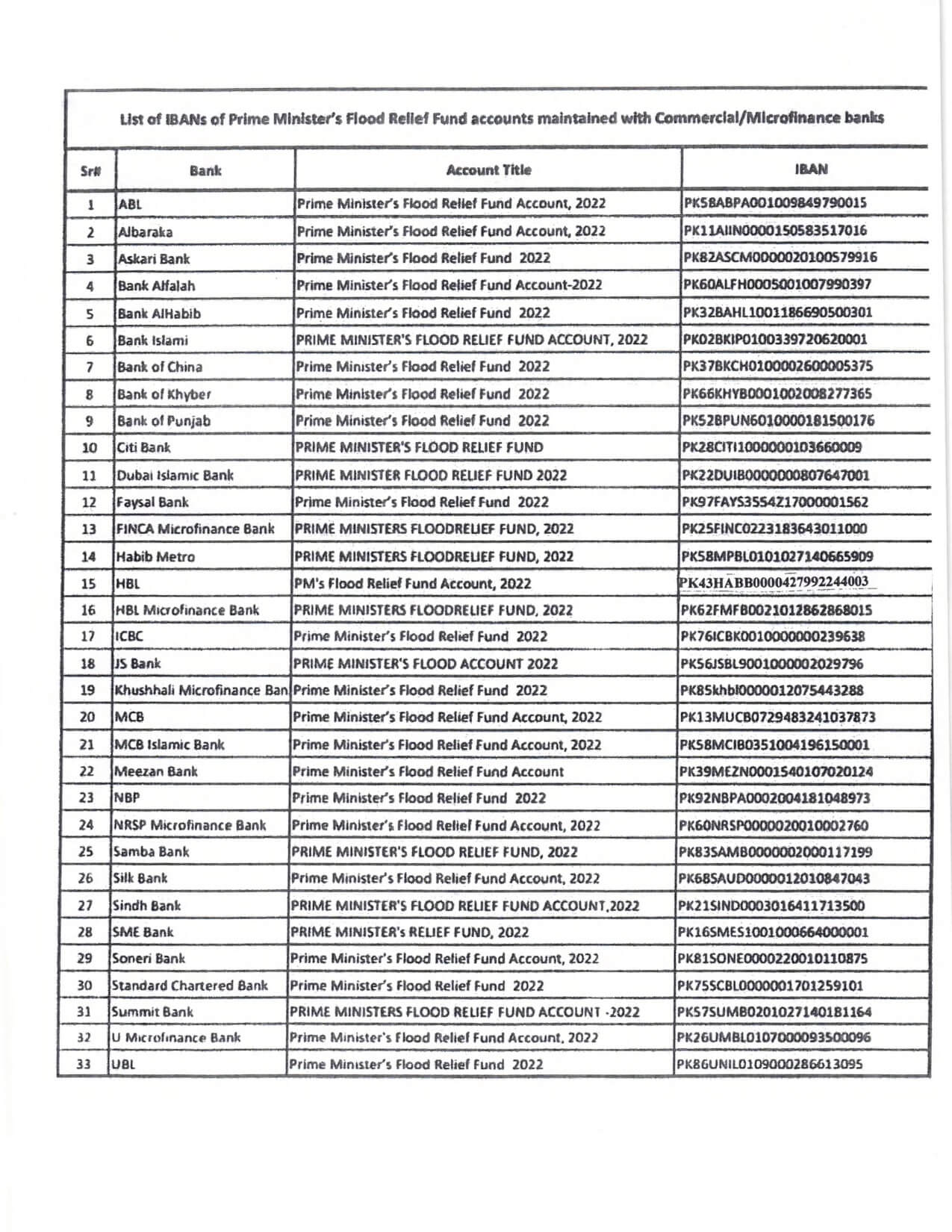 List of Bank Accounts of Prime Minister Flood Relief Accounts for Flood Relief in 2022