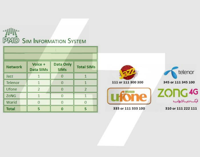 List of SIms registered on one's CNIC