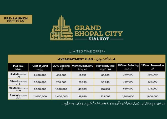 Payment plan of Grand Bhopal City