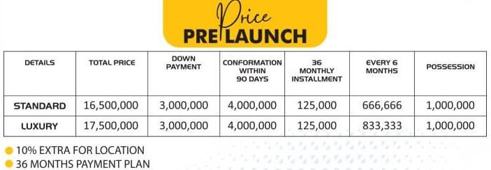 Payment Plan and Details of Nelson Homes 5 Marla House