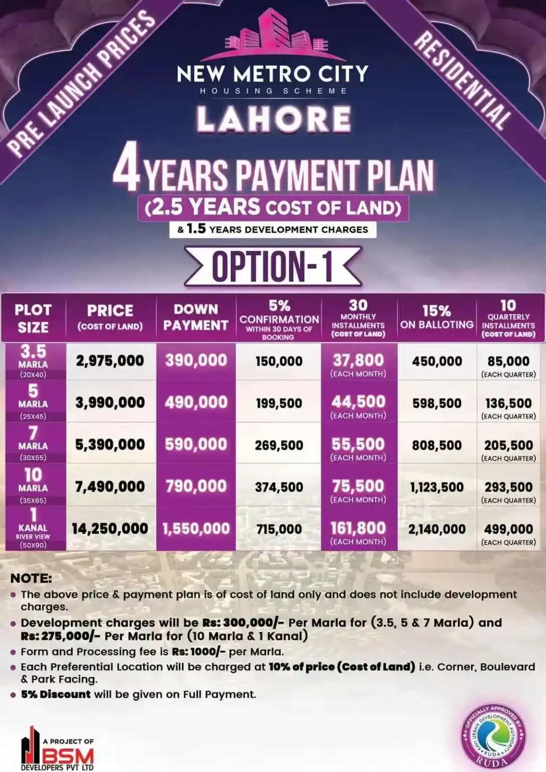 Payment plan New Metro City Lahore