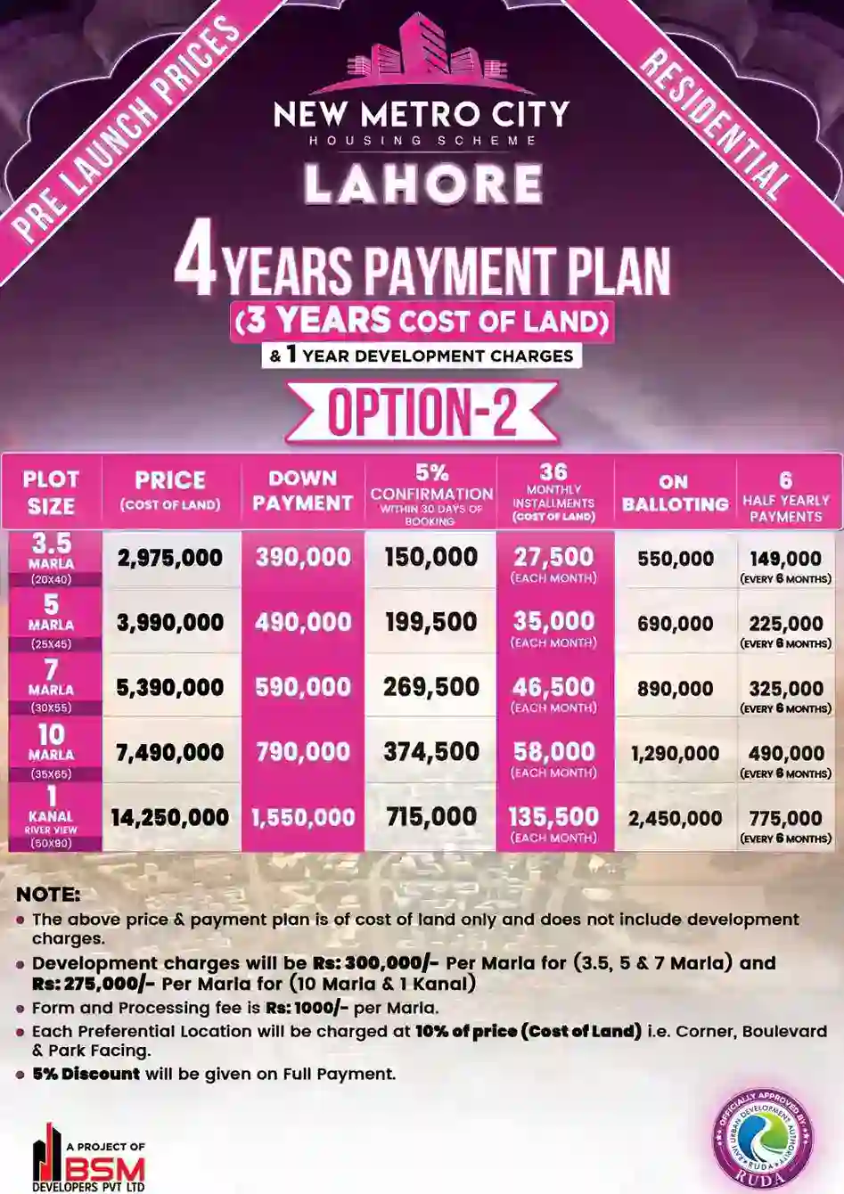 Payment plan New Metro City Lahore